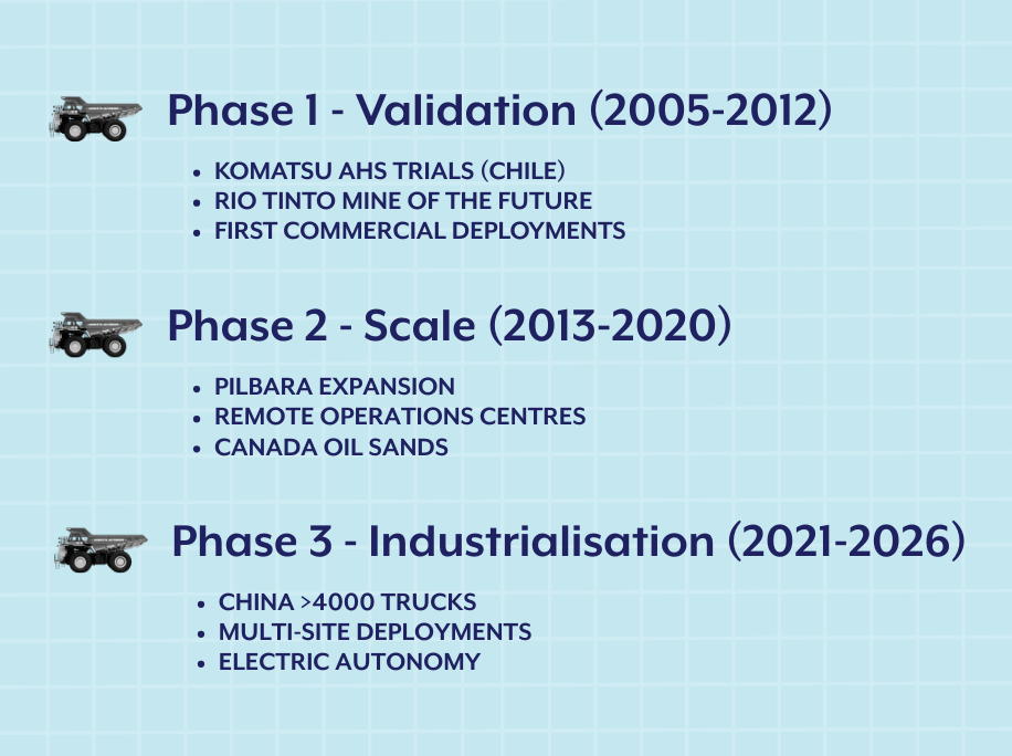 The 3 Stages of AHS Growth.png